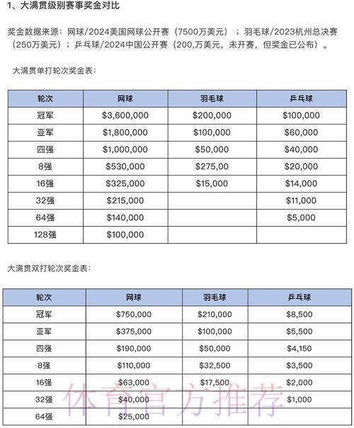 世界杯买球介绍