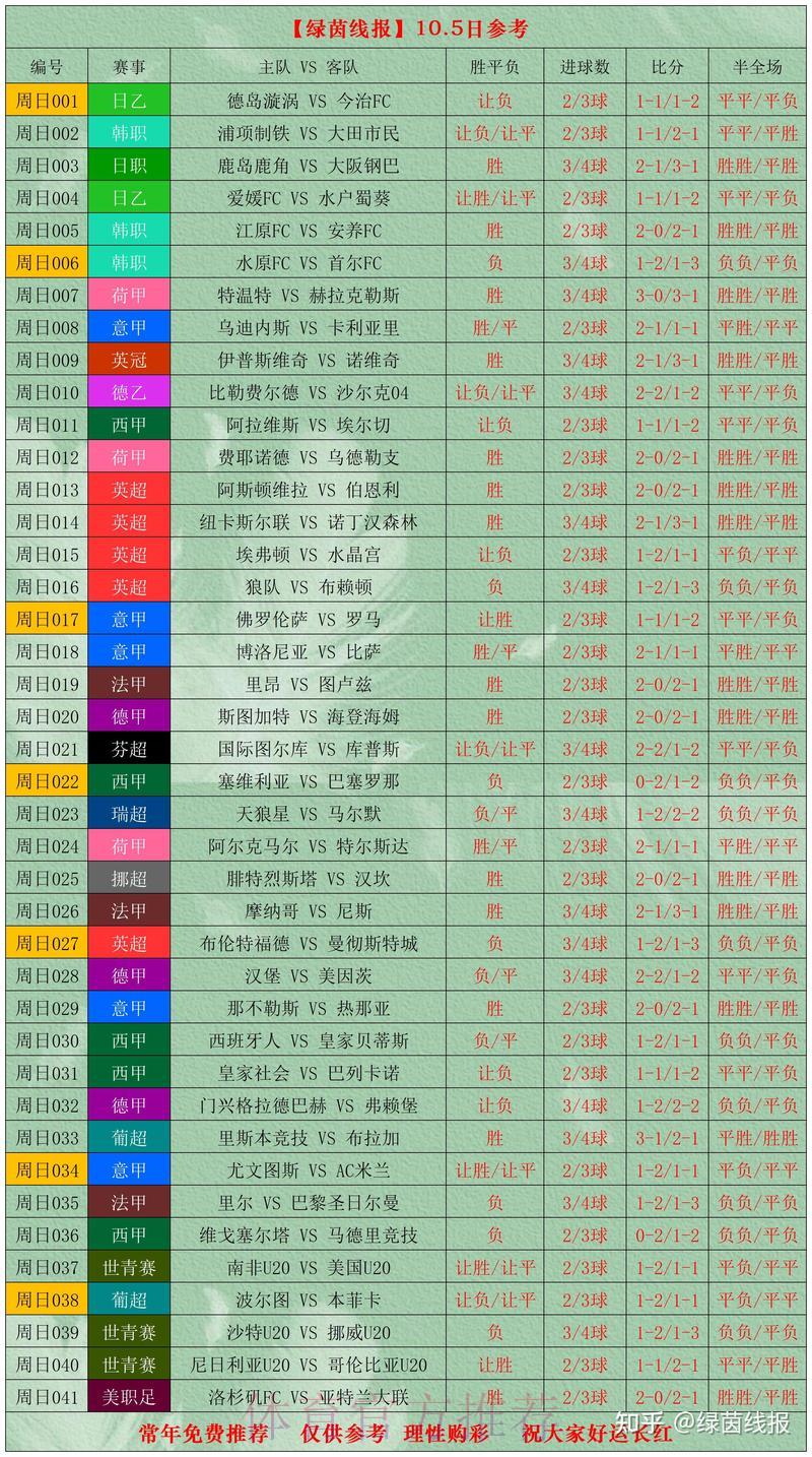 全面剖析世界杯各支球队竞技表现数据 全面剖析世界杯各支球队竞技表现数据