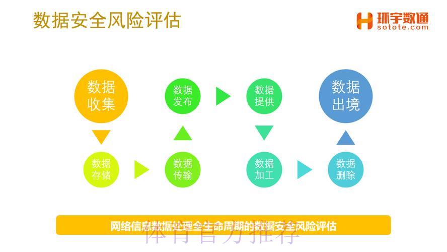 全面剖析:世界杯竞猜平台的安全保障与风险防范评估 全面剖析:世界杯竞猜平台的安全保障与风险防范评估