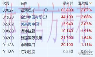 2026年世界杯博彩入门指南:新手必知的投注技巧与建议 2026年世界杯博彩入门指南:新手必知的投注技巧与建议
