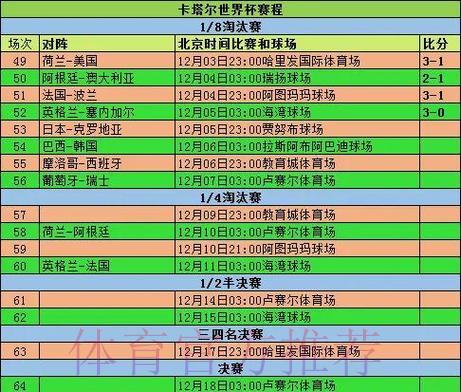 世界杯滚球榜单热门赛事深度解读 世界杯滚球榜单热门赛事深度解读