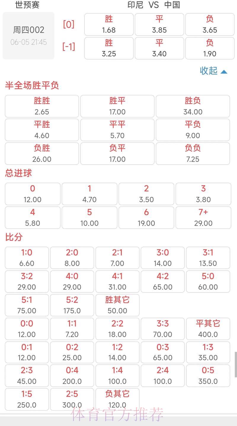 世界杯竞猜：掌握冷门赛事高赔率玩法攻略