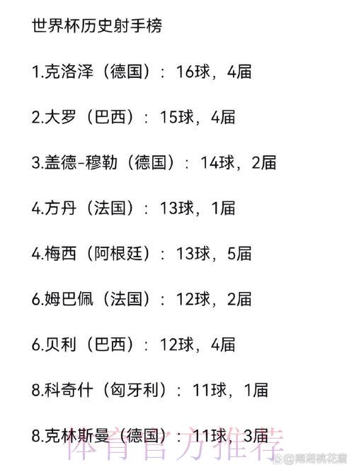 2026世界杯进球数据揭秘:比分背后的射手榜隐藏规律 2026世界杯进球数据揭秘:比分背后的射手榜隐藏规律