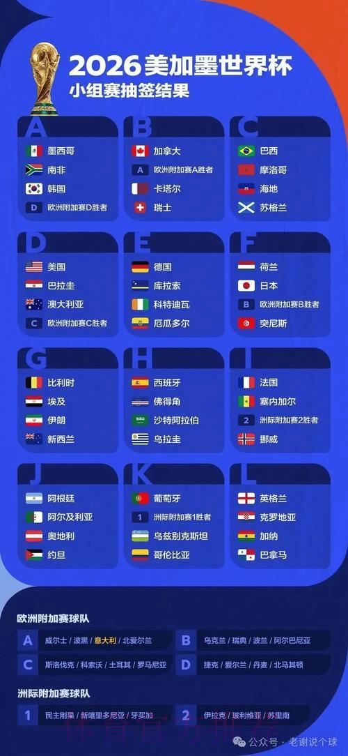解析2026世界杯博彩趋势与潜在商机 解析2026世界杯博彩趋势与潜在商机