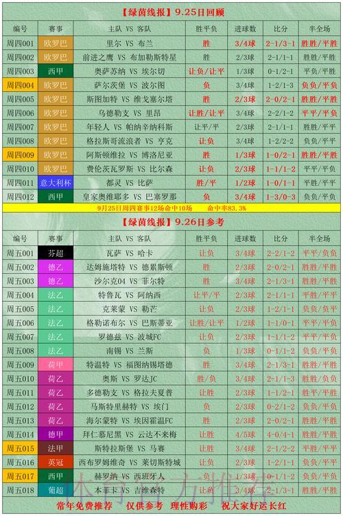 2026世界杯竞猜全攻略：资深玩家投注心得与实战技巧分享