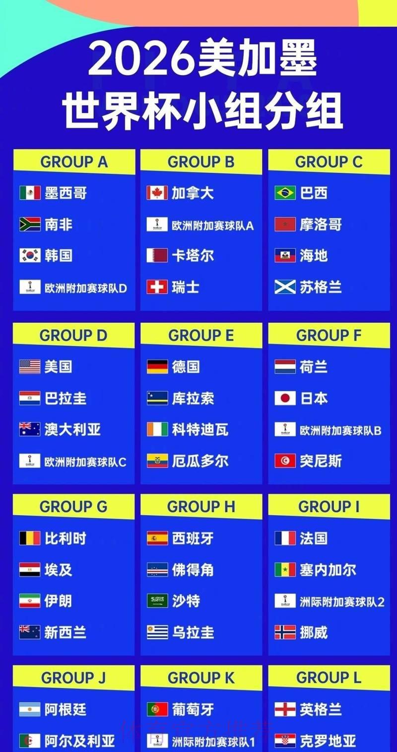 2026年世界杯各队综合实力深度盘点与排名分析 2026年世界杯各队综合实力深度盘点与排名分析