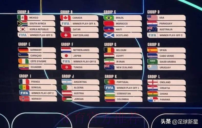 2026年世界杯各队综合实力深度盘点与排名分析 2026年世界杯各队综合实力深度盘点与排名分析