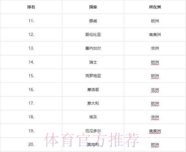 2026年世界杯各队综合实力深度盘点与排名分析 2026年世界杯各队综合实力深度盘点与排名分析