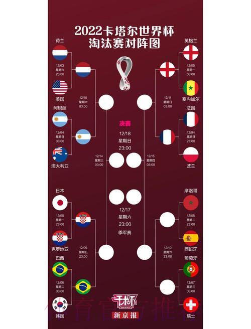 世界杯展望:淘汰赛对阵预测与胜负分析 世界杯展望:淘汰赛对阵预测与胜负分析