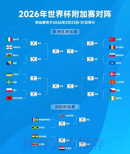 预测2026世界杯：怎样精准锁定以弱胜强的黑马球队