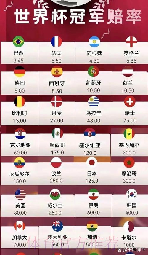 2026世界杯夺冠赔率:权威预测机构对最新数据的深度解读 2026世界杯夺冠赔率:权威预测机构对最新数据的深度解读