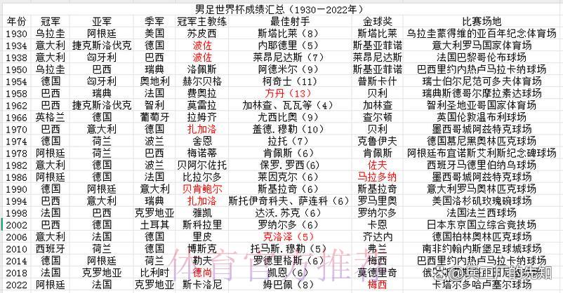 世界杯买球介绍